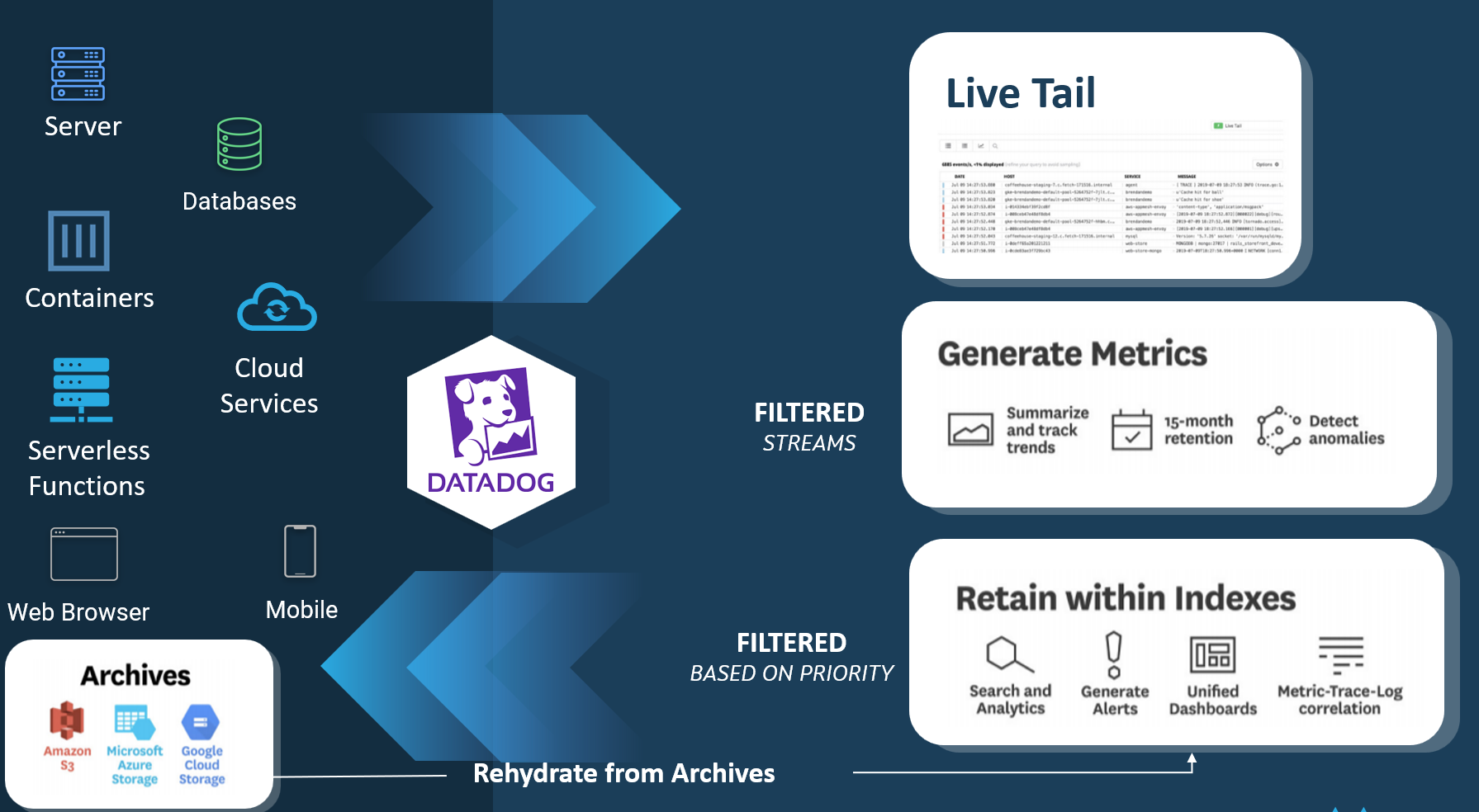 Datadog Mverge